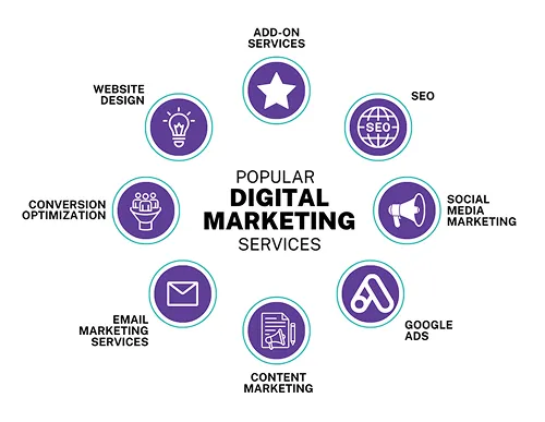 Digital Marketing Solutions