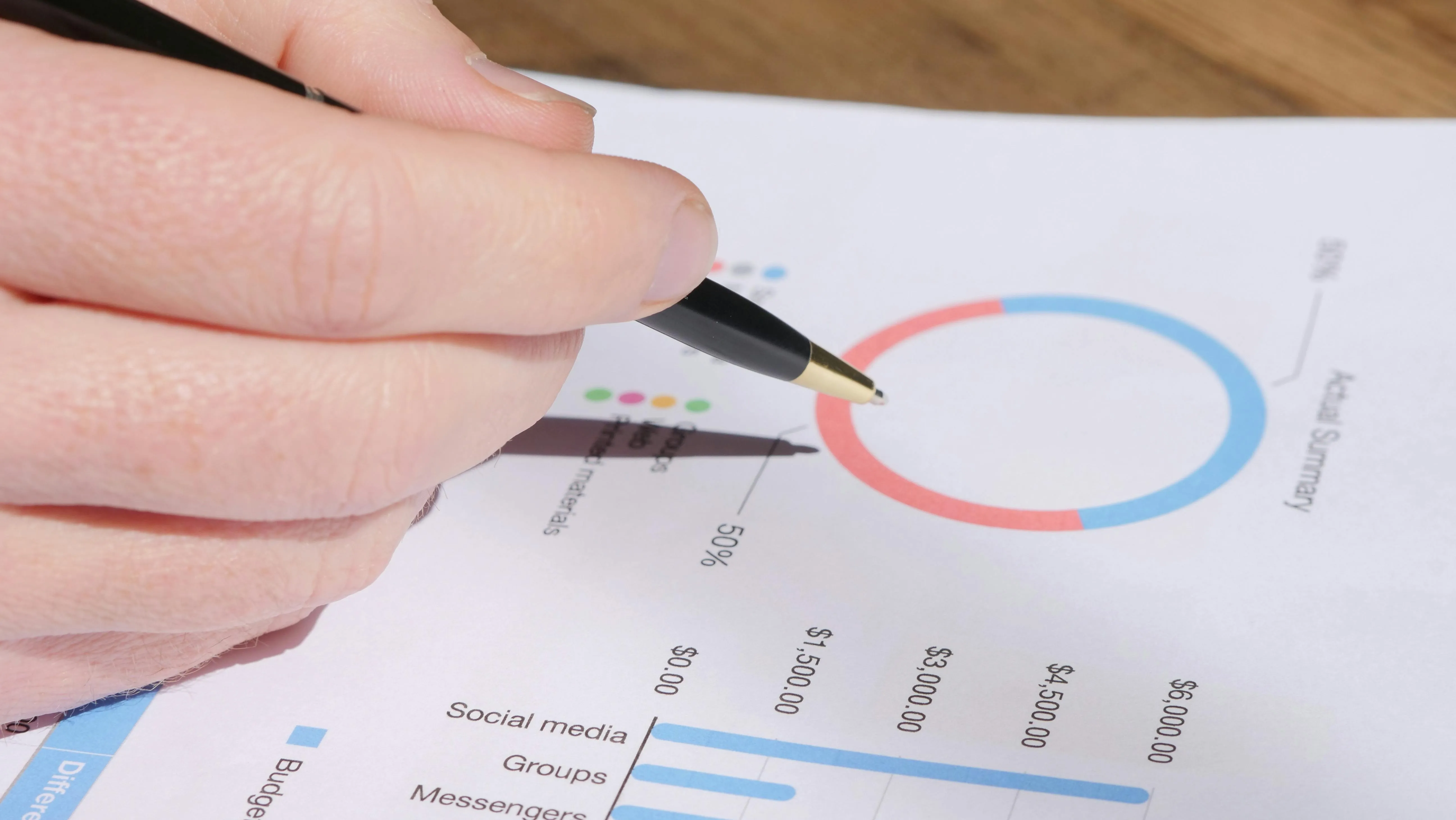 Social Media Marketing Results